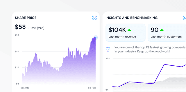 Eqvista Real-Time Company Valuation®