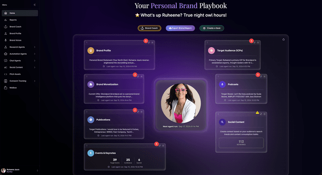 Brandpod Personal Brand Playbook Platform