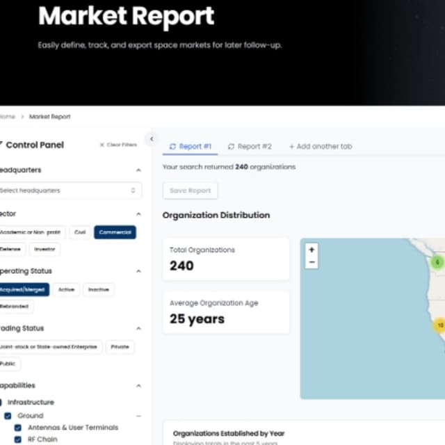 Companies and capabilities