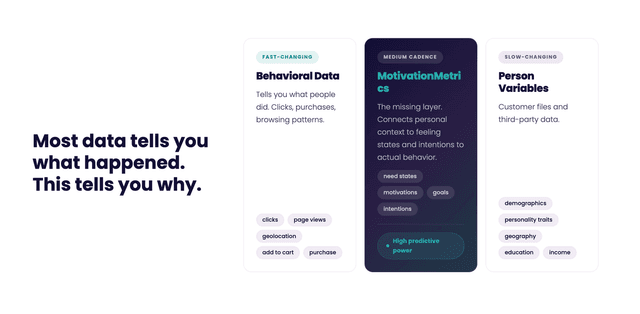 Motivation Metrics