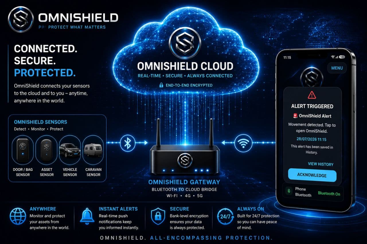 🚀 Major Development Milestone