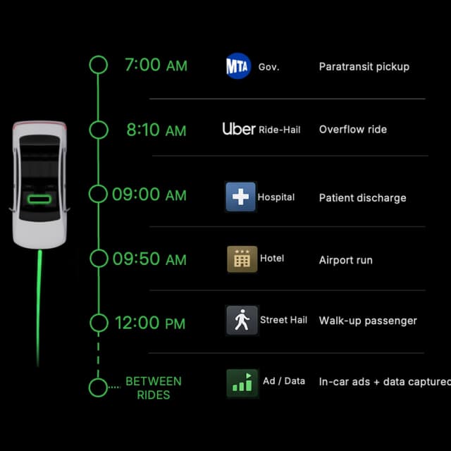 One vehicle. Multiple revenue streams.