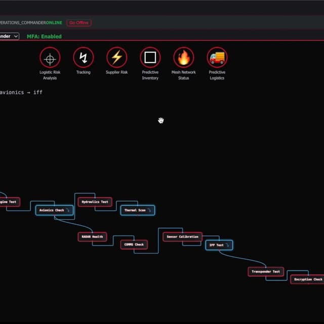 Dashboard and Process mapping