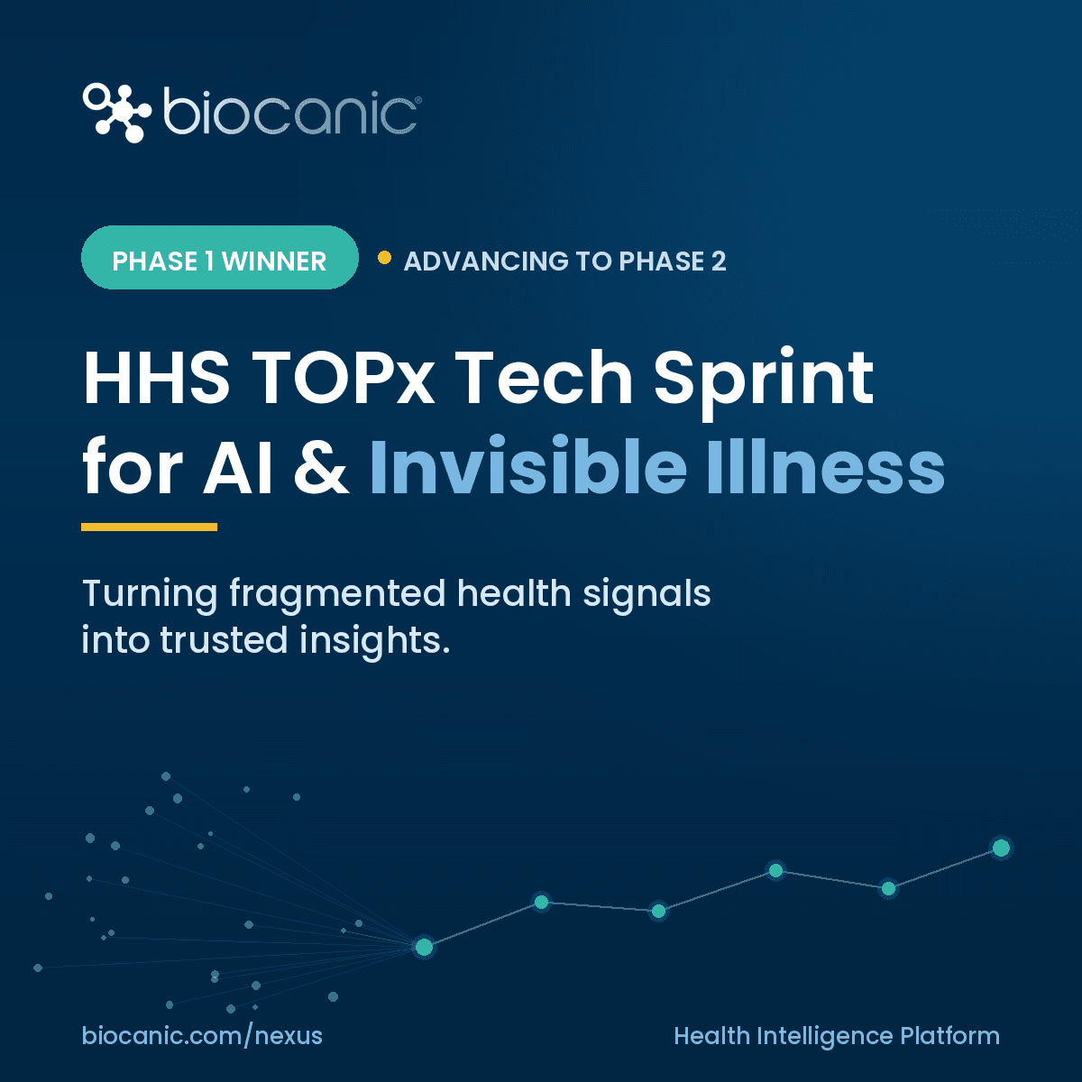 Biocanic Advances to Phase 2 of HHS Invisible Illness Sprint