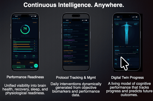 OptimizeOS™ Mobile