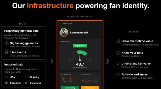 Fan Identity Platform