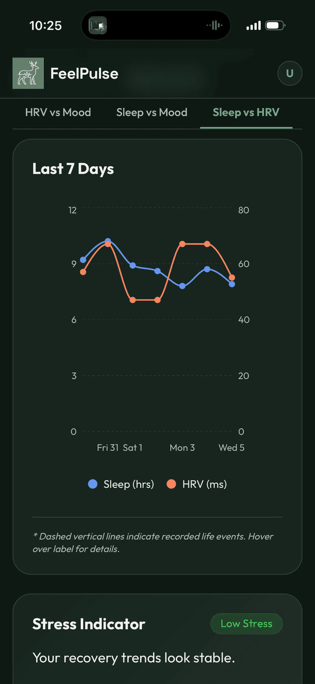 FeelPulse