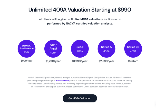 409A Valuation