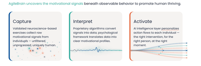 AgileBrain