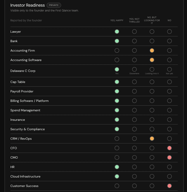 Investor Readiness checklist for investors + sponsors!