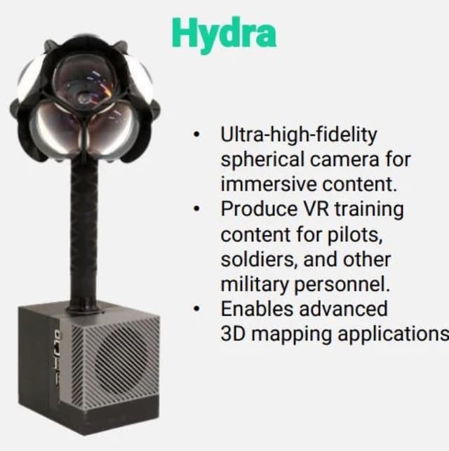 Our Hydra Product