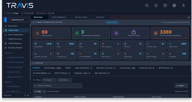 TRaViS Attack Surface Management Platform